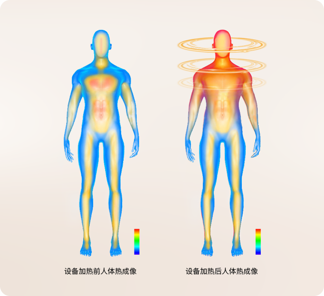 友容科技